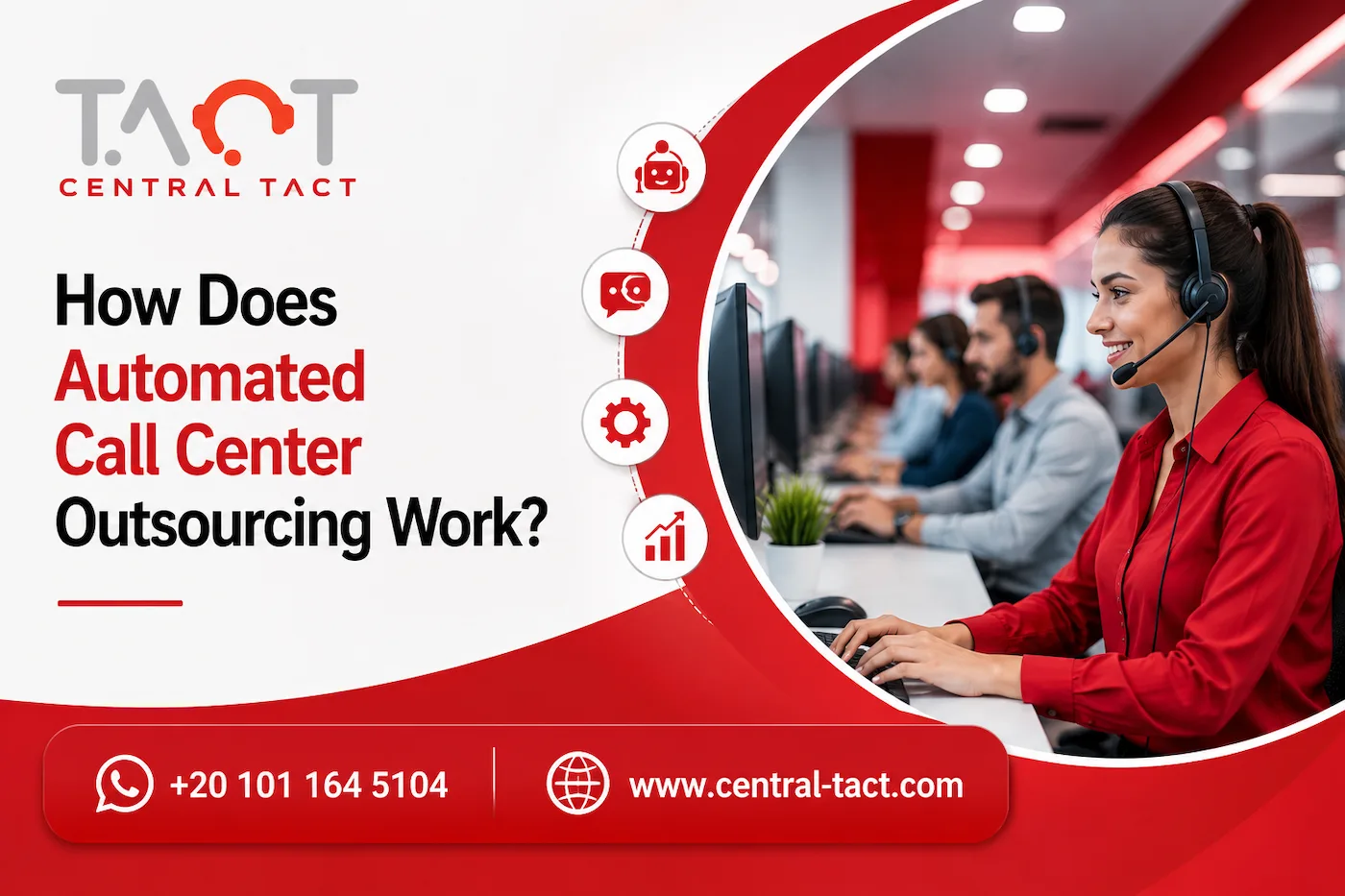 Automated call center outsourcing