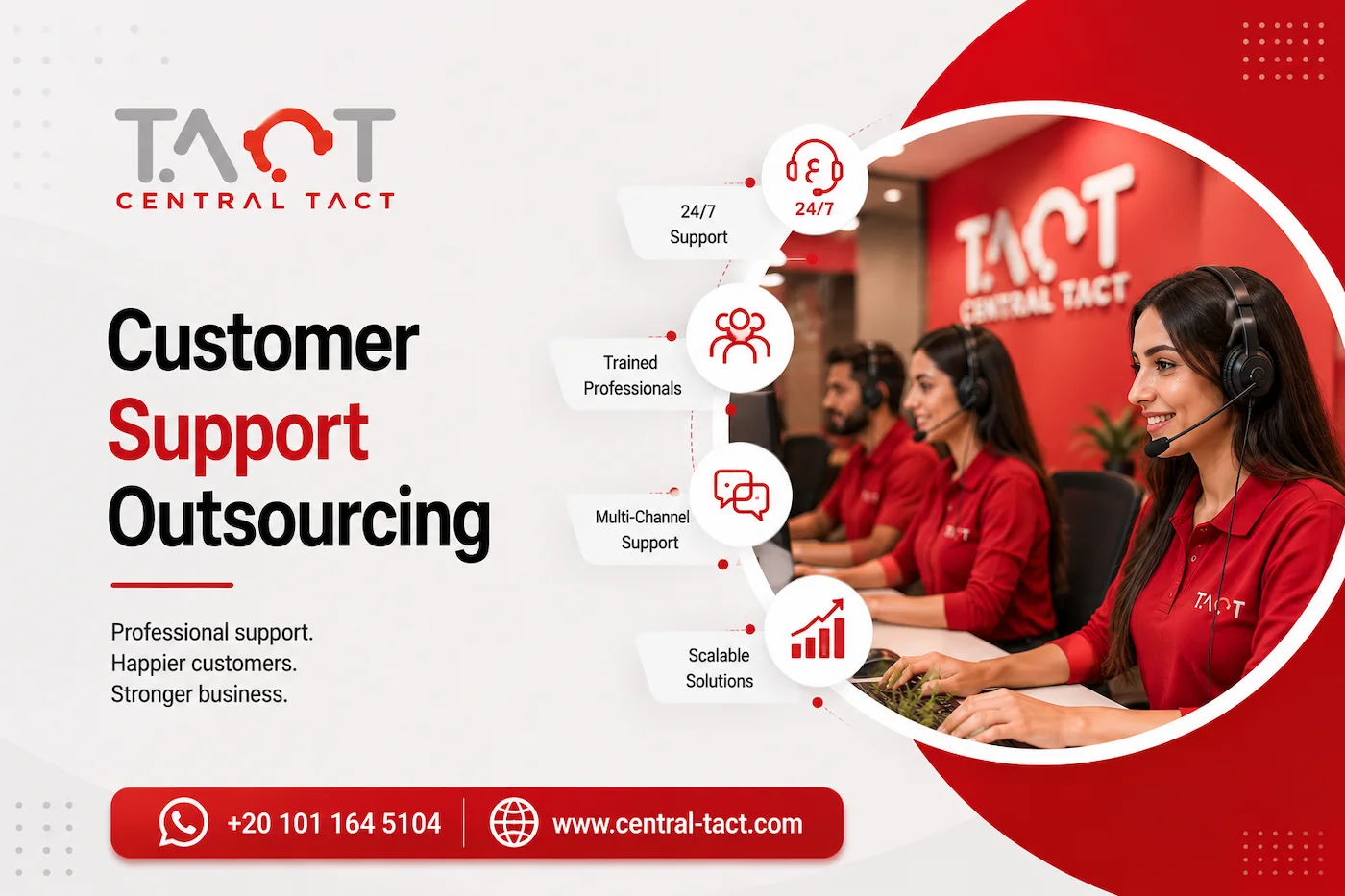 Customer Support Outsourcing