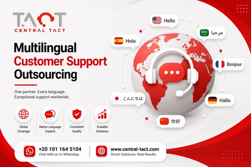 Multilingual Customer Support Outsourcing Services