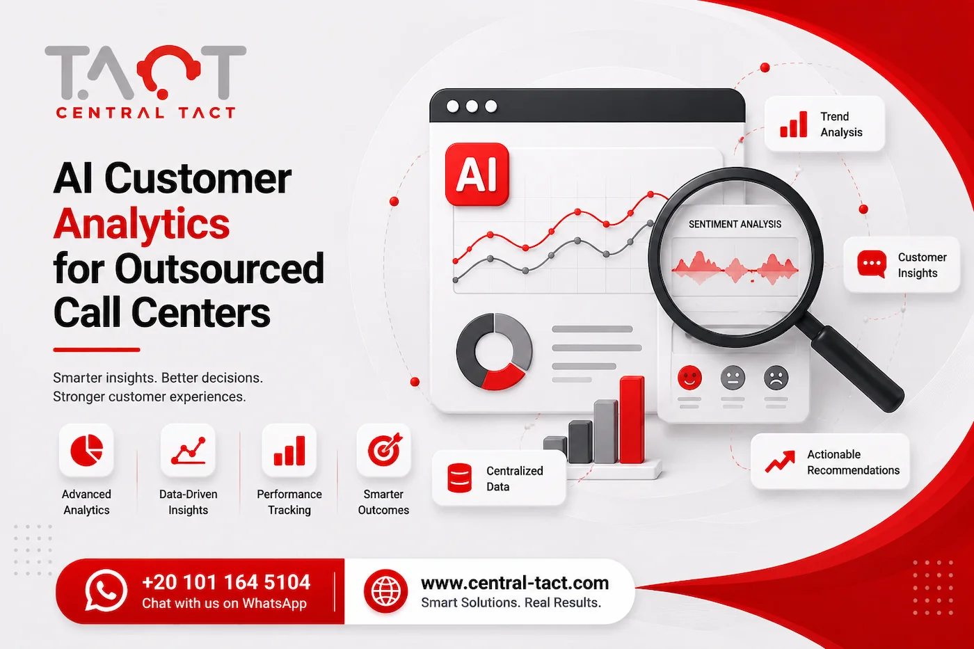 AI Customer Analytics for Outsourced Call Centers