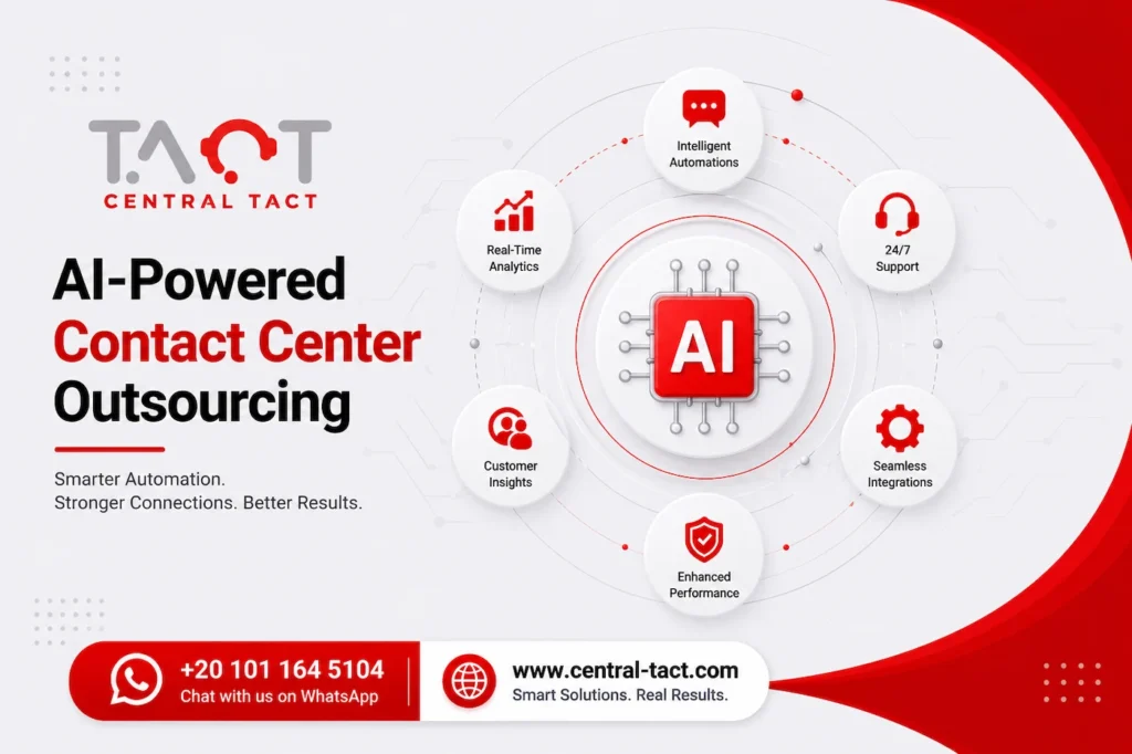 AI-Powered Contact Center Outsourcing: Transform CX in 2026