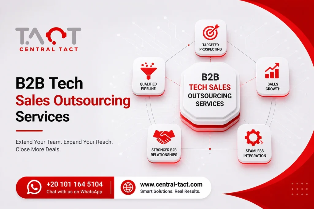 B2B Tech Sales Outsourcing Services — Scale Faster