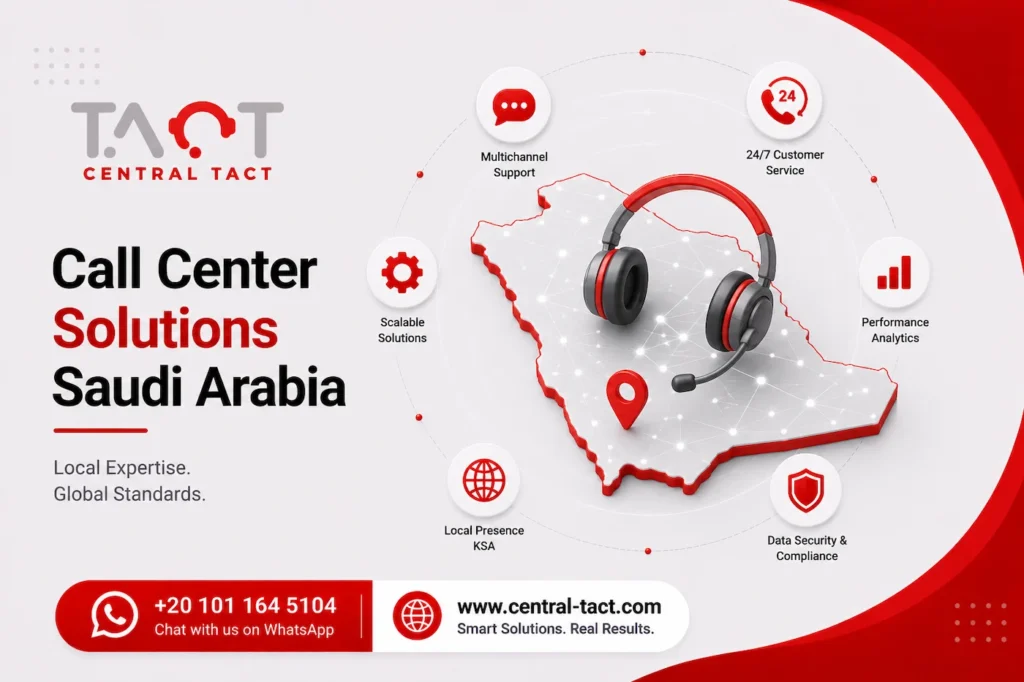 Call Center Solutions  in Saudi Arabia — Get a Quote