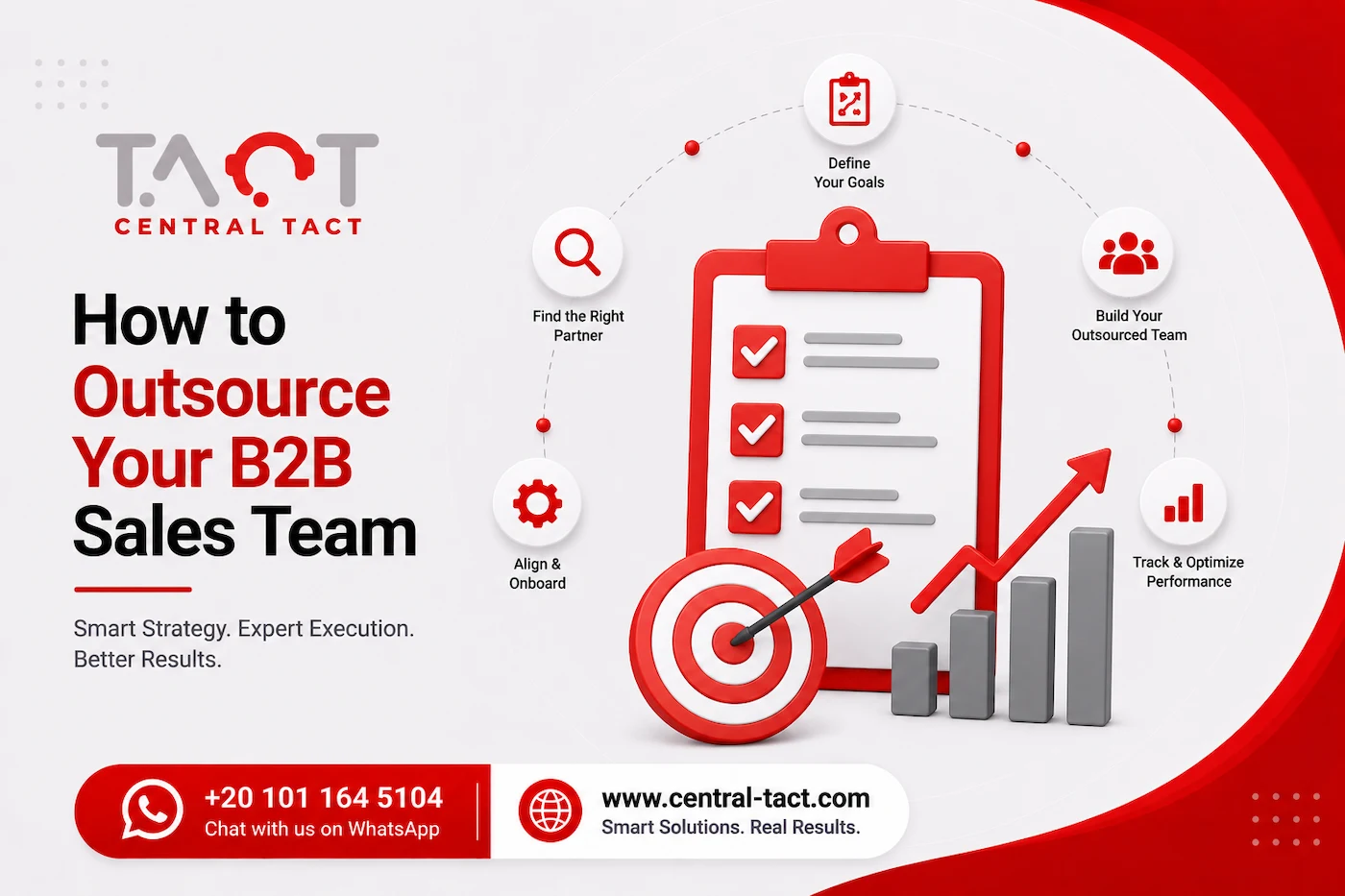 Learn how to outsource your B2B sales team step by step. Cut costs, scale faster & build a pipeline. Get free advice from Central Tact today.