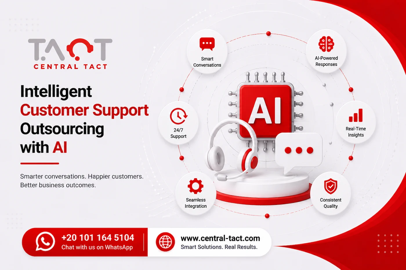 Intelligent Customer Support Outsourcing with AI