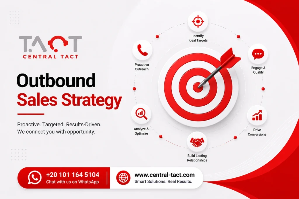 Outbound Sales Strategy: The Complete B2B Guide for 2026