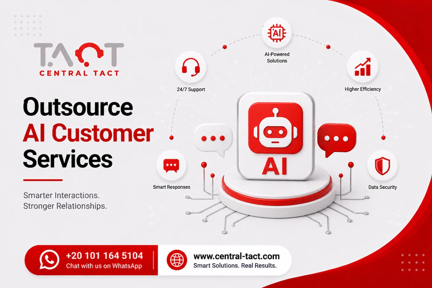 Outsource AI Customer Services