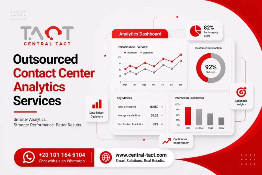 Outsourced Contact Center Analytics Services