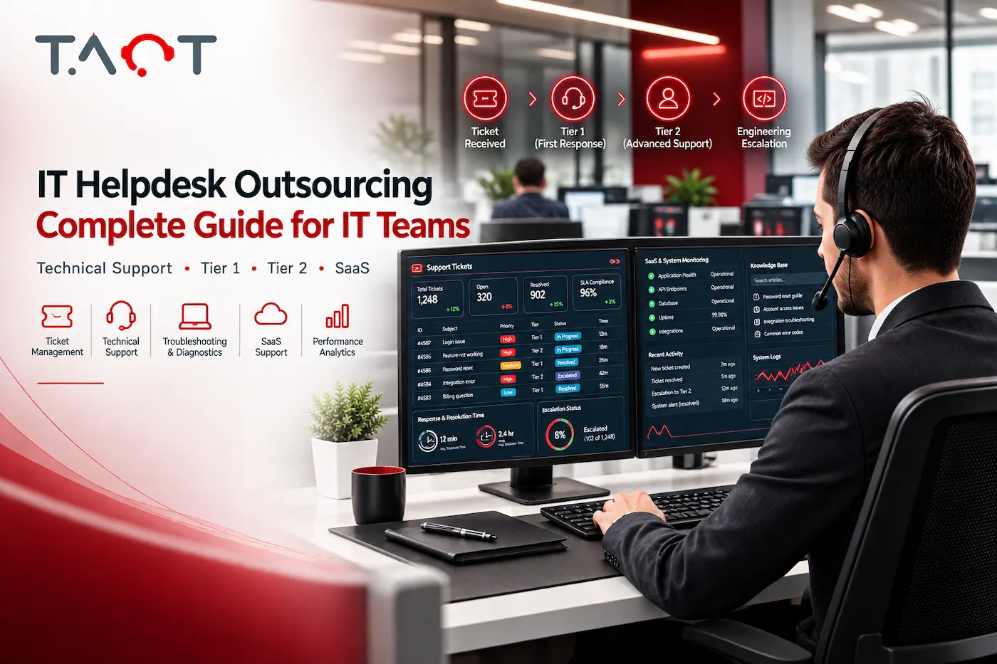 IT Helpdesk Outsourcing for Saudi Arabia
